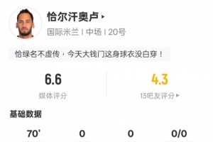 体育赛事-恰尔汗奥卢本场比赛数据：0射门&amp;2关键传球，评分6.6