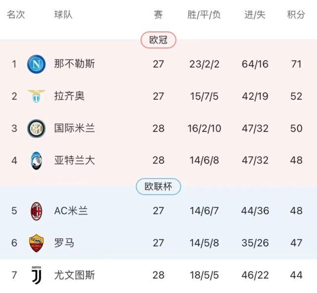 体育赛事-梁熙明：阿莱格里变废为宝，囧学又一次救活尤文！