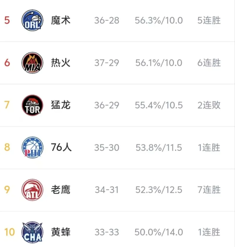 官方网站-关键战崩盘，猛龙跌入附加赛生死局