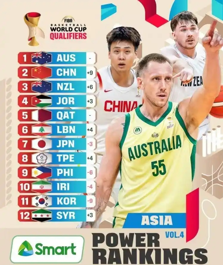 体育直播-中国男篮最新消息！重回亚洲前二，郭士强被FIBA审查，篮协捞人